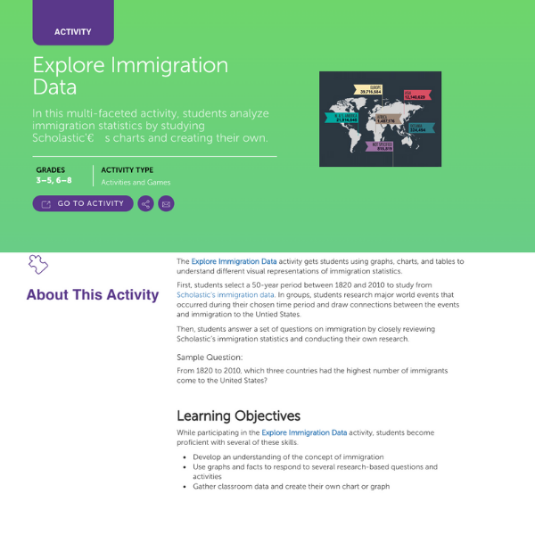 Interactive Tour of Ellis Island