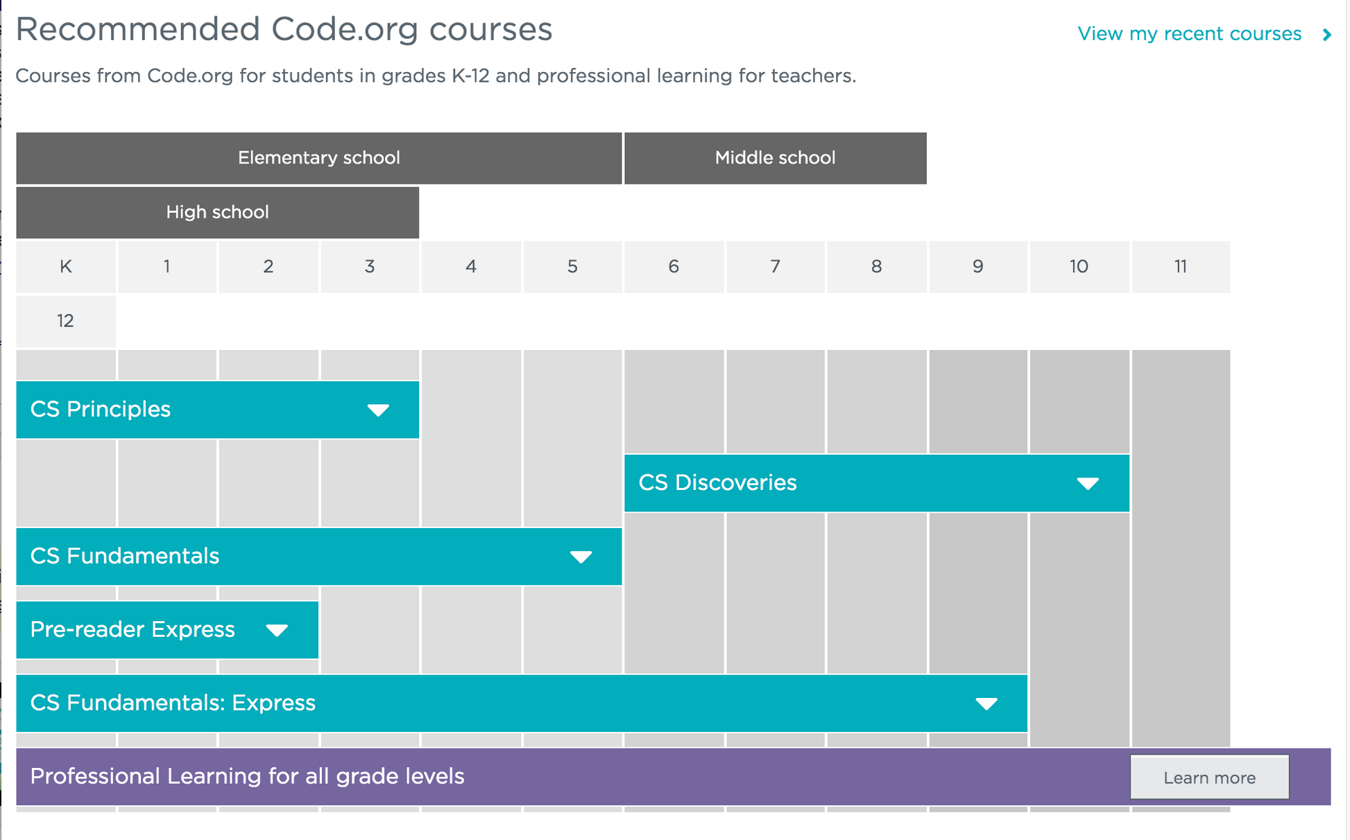 Code.org – Games & Learning